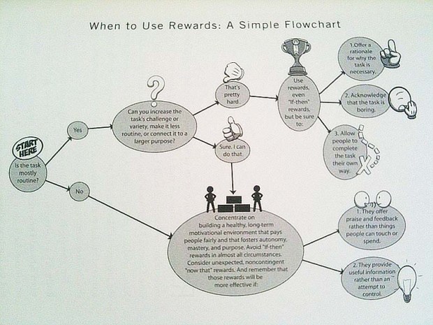 rewards-simple-flow-chart